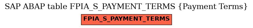 E-R Diagram for table FPIA_S_PAYMENT_TERMS (Payment Terms)