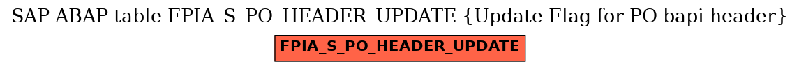 E-R Diagram for table FPIA_S_PO_HEADER_UPDATE (Update Flag for PO bapi header)