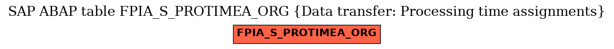 E-R Diagram for table FPIA_S_PROTIMEA_ORG (Data transfer: Processing time assignments)