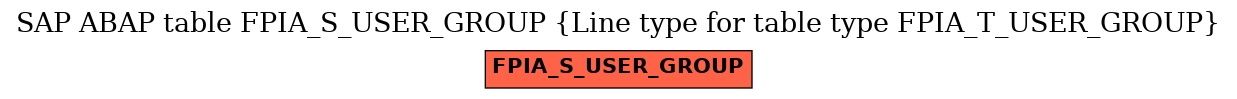 E-R Diagram for table FPIA_S_USER_GROUP (Line type for table type FPIA_T_USER_GROUP)