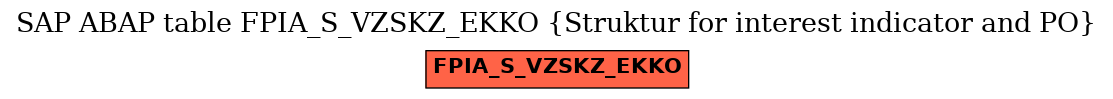 E-R Diagram for table FPIA_S_VZSKZ_EKKO (Struktur for interest indicator and PO)