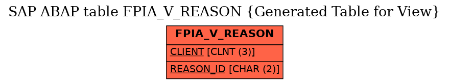 E-R Diagram for table FPIA_V_REASON (Generated Table for View)