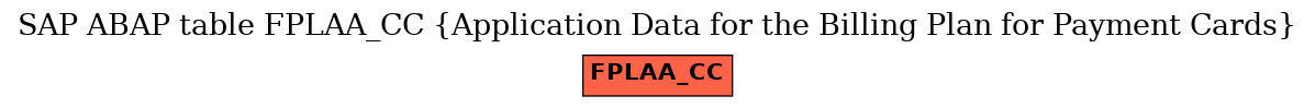 E-R Diagram for table FPLAA_CC (Application Data for the Billing Plan for Payment Cards)