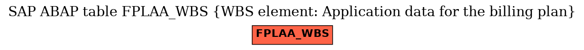 E-R Diagram for table FPLAA_WBS (WBS element: Application data for the billing plan)