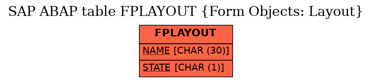 E-R Diagram for table FPLAYOUT (Form Objects: Layout)