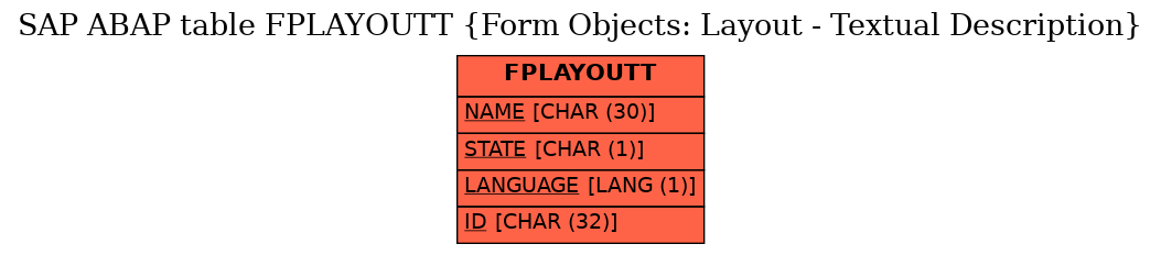 E-R Diagram for table FPLAYOUTT (Form Objects: Layout - Textual Description)