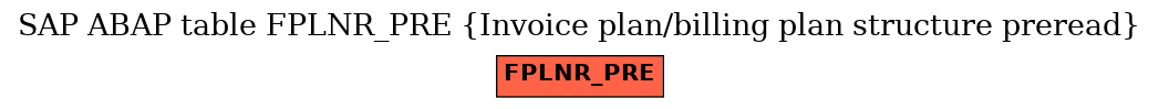 E-R Diagram for table FPLNR_PRE (Invoice plan/billing plan structure preread)