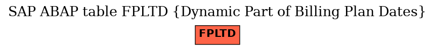 E-R Diagram for table FPLTD (Dynamic Part of Billing Plan Dates)