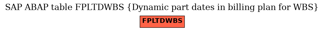 E-R Diagram for table FPLTDWBS (Dynamic part dates in billing plan for WBS)