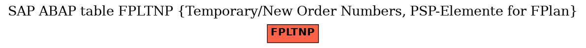 E-R Diagram for table FPLTNP (Temporary/New Order Numbers, PSP-Elemente for FPlan)
