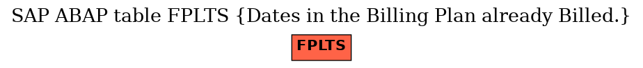 E-R Diagram for table FPLTS (Dates in the Billing Plan already Billed.)