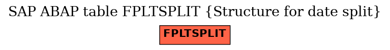E-R Diagram for table FPLTSPLIT (Structure for date split)