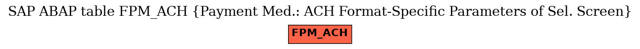 E-R Diagram for table FPM_ACH (Payment Med.: ACH Format-Specific Parameters of Sel. Screen)