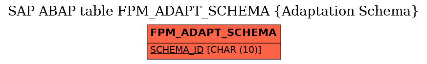 E-R Diagram for table FPM_ADAPT_SCHEMA (Adaptation Schema)