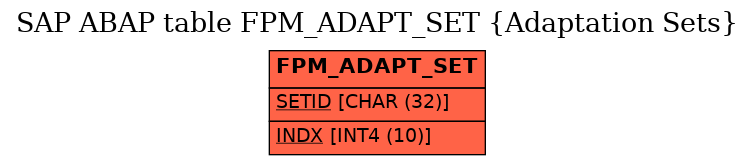 E-R Diagram for table FPM_ADAPT_SET (Adaptation Sets)