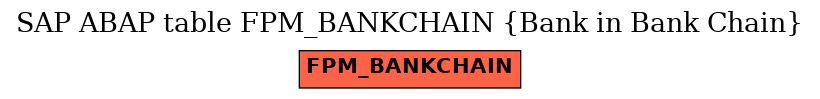 E-R Diagram for table FPM_BANKCHAIN (Bank in Bank Chain)