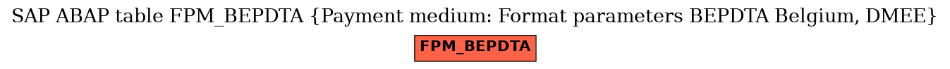 E-R Diagram for table FPM_BEPDTA (Payment medium: Format parameters BEPDTA Belgium, DMEE)