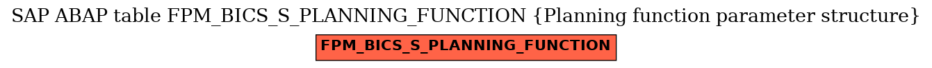 E-R Diagram for table FPM_BICS_S_PLANNING_FUNCTION (Planning function parameter structure)