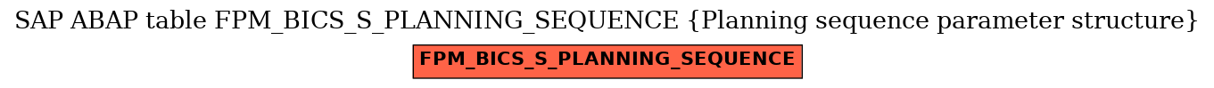 E-R Diagram for table FPM_BICS_S_PLANNING_SEQUENCE (Planning sequence parameter structure)