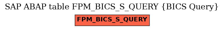 E-R Diagram for table FPM_BICS_S_QUERY (BICS Query)