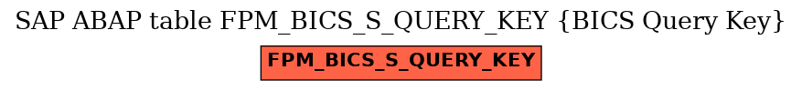 E-R Diagram for table FPM_BICS_S_QUERY_KEY (BICS Query Key)