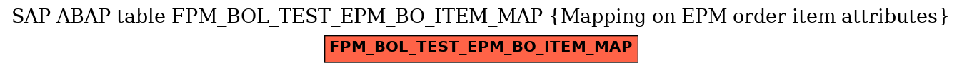 E-R Diagram for table FPM_BOL_TEST_EPM_BO_ITEM_MAP (Mapping on EPM order item attributes)