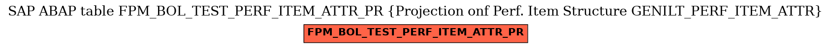 E-R Diagram for table FPM_BOL_TEST_PERF_ITEM_ATTR_PR (Projection onf Perf. Item Structure GENILT_PERF_ITEM_ATTR)