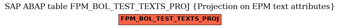 E-R Diagram for table FPM_BOL_TEST_TEXTS_PROJ (Projection on EPM text attributes)