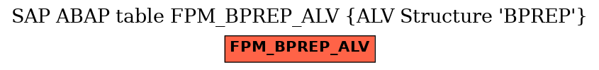 E-R Diagram for table FPM_BPREP_ALV (ALV Structure 'BPREP')