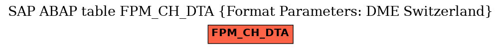 E-R Diagram for table FPM_CH_DTA (Format Parameters: DME Switzerland)