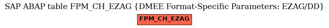 E-R Diagram for table FPM_CH_EZAG (DMEE Format-Specific Parameters: EZAG/DD)