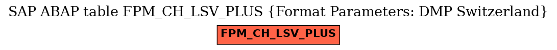 E-R Diagram for table FPM_CH_LSV_PLUS (Format Parameters: DMP Switzerland)