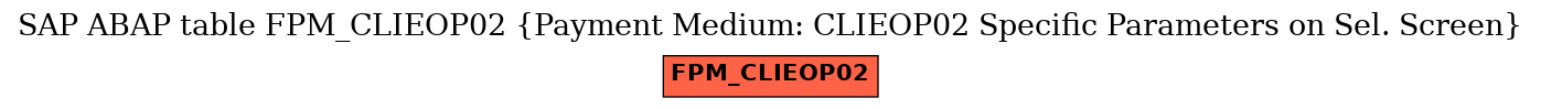 E-R Diagram for table FPM_CLIEOP02 (Payment Medium: CLIEOP02 Specific Parameters on Sel. Screen)
