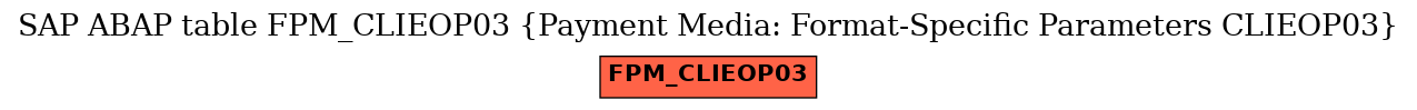E-R Diagram for table FPM_CLIEOP03 (Payment Media: Format-Specific Parameters CLIEOP03)