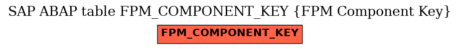 E-R Diagram for table FPM_COMPONENT_KEY (FPM Component Key)