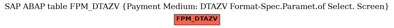 E-R Diagram for table FPM_DTAZV (Payment Medium: DTAZV Format-Spec.Paramet.of Select. Screen)