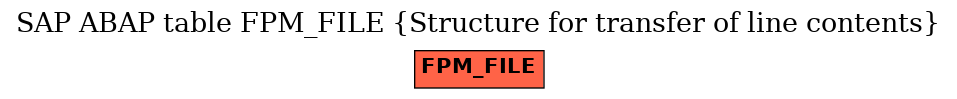 E-R Diagram for table FPM_FILE (Structure for transfer of line contents)