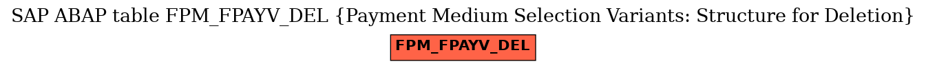 E-R Diagram for table FPM_FPAYV_DEL (Payment Medium Selection Variants: Structure for Deletion)