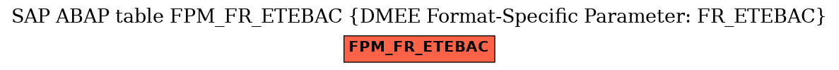 E-R Diagram for table FPM_FR_ETEBAC (DMEE Format-Specific Parameter: FR_ETEBAC)