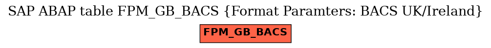 E-R Diagram for table FPM_GB_BACS (Format Paramters: BACS UK/Ireland)
