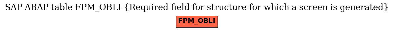 E-R Diagram for table FPM_OBLI (Required field for structure for which a screen is generated)