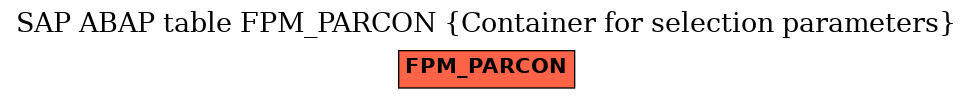 E-R Diagram for table FPM_PARCON (Container for selection parameters)
