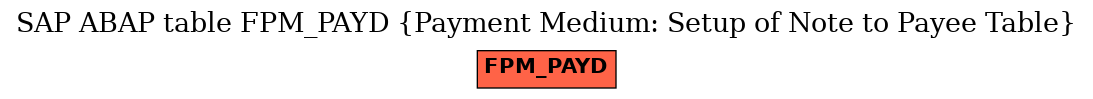 E-R Diagram for table FPM_PAYD (Payment Medium: Setup of Note to Payee Table)