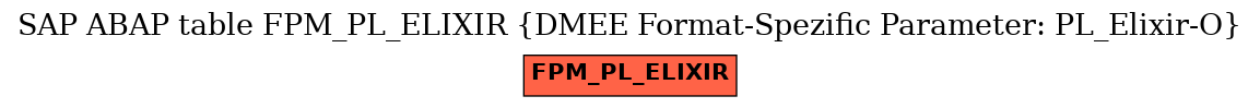 E-R Diagram for table FPM_PL_ELIXIR (DMEE Format-Spezific Parameter: PL_Elixir-O)