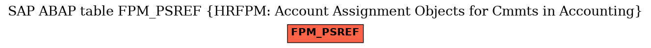 E-R Diagram for table FPM_PSREF (HRFPM: Account Assignment Objects for Cmmts in Accounting)