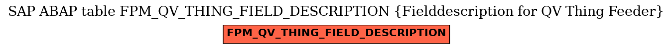 E-R Diagram for table FPM_QV_THING_FIELD_DESCRIPTION (Fielddescription for QV Thing Feeder)