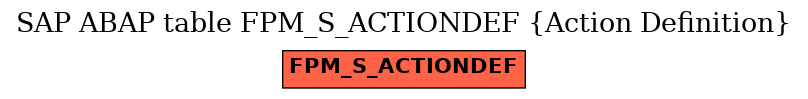 E-R Diagram for table FPM_S_ACTIONDEF (Action Definition)