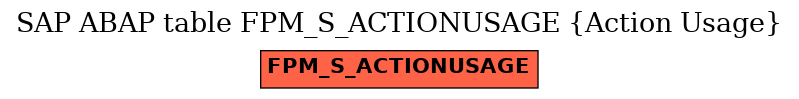 E-R Diagram for table FPM_S_ACTIONUSAGE (Action Usage)