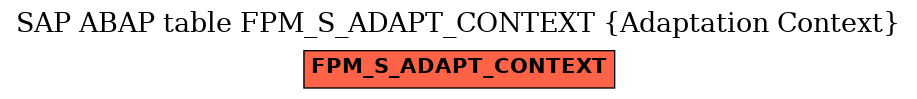 E-R Diagram for table FPM_S_ADAPT_CONTEXT (Adaptation Context)