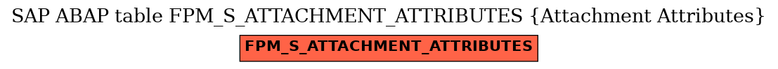 E-R Diagram for table FPM_S_ATTACHMENT_ATTRIBUTES (Attachment Attributes)